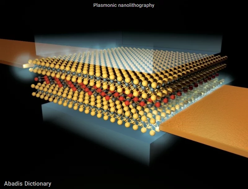 plasmonic nanolithography